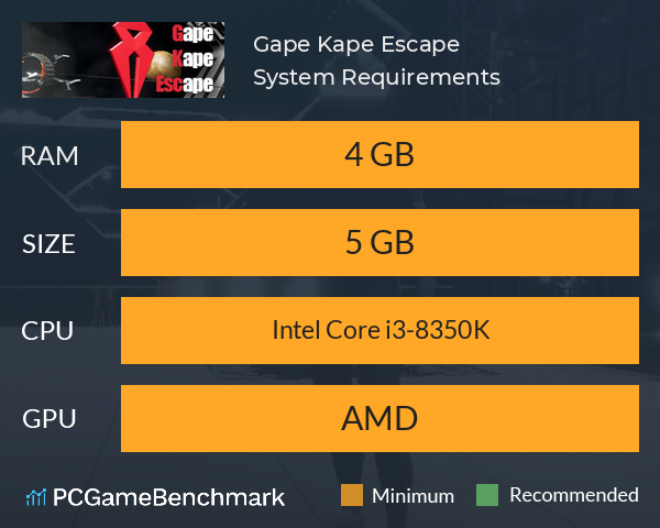 Gape Kape Escape System Requirements PC Graph - Can I Run Gape Kape Escape