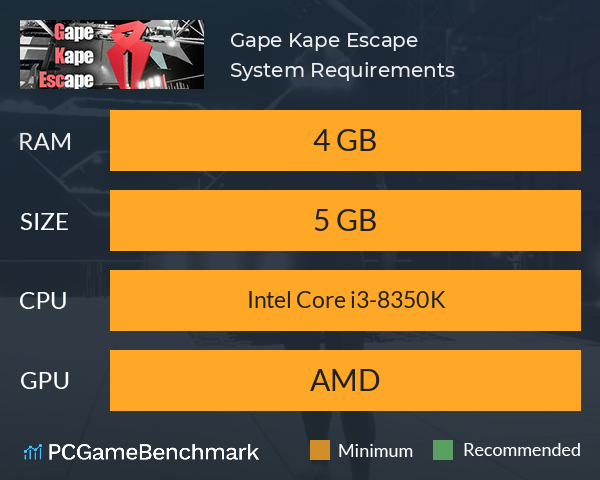 Gape Kape Escape System Requirements PC Graph - Can I Run Gape Kape Escape