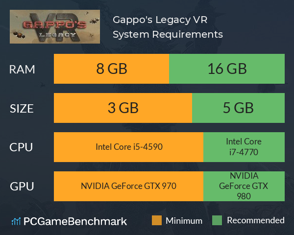 Gappo's Legacy VR System Requirements PC Graph - Can I Run Gappo's Legacy VR