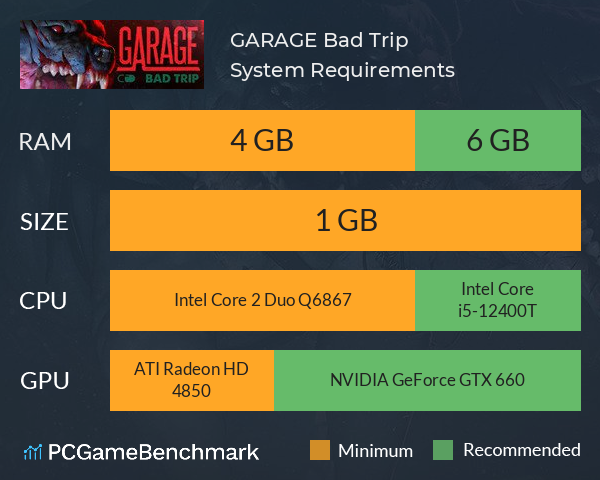 GARAGE: Bad Trip System Requirements PC Graph - Can I Run GARAGE: Bad Trip