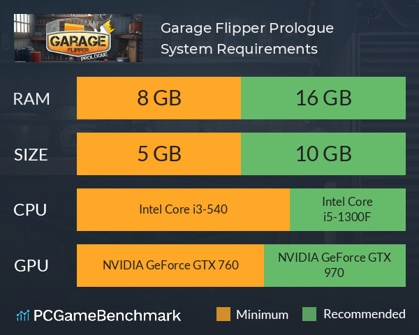 Garage Flipper: Prologue System Requirements PC Graph - Can I Run Garage Flipper: Prologue Garage Flipper: Prologue System Requirements PC Graph - Can I Run Garage Flipper: Prologue