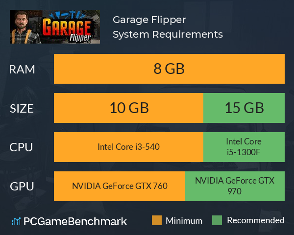 Garage Flipper System Requirements PC Graph - Can I Run Garage Flipper