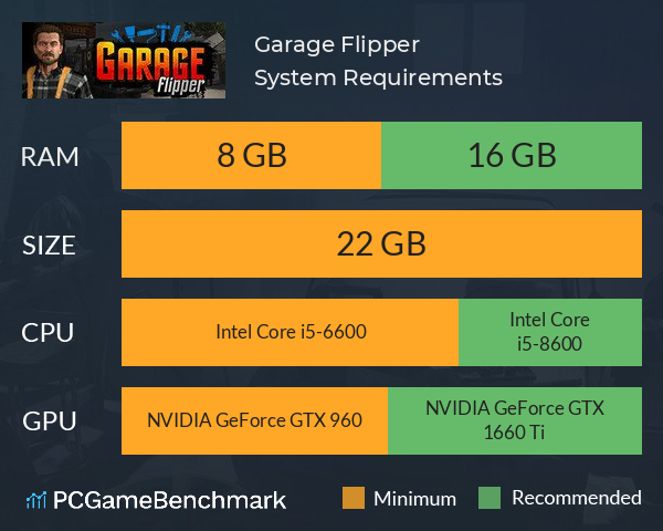 Garage Flipper System Requirements PC Graph - Can I Run Garage Flipper