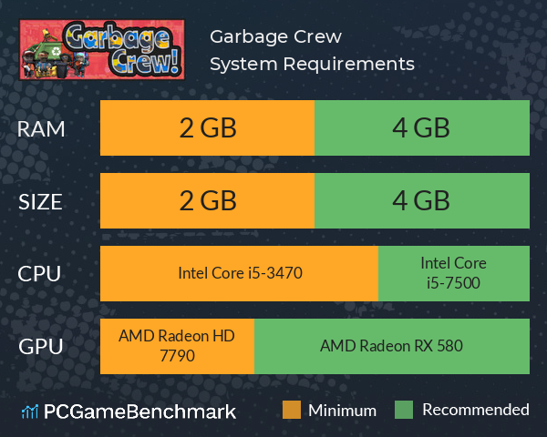 Garbage Crew! System Requirements PC Graph - Can I Run Garbage Crew! Garbage Crew! System Requirements PC Graph - Can I Run Garbage Crew!