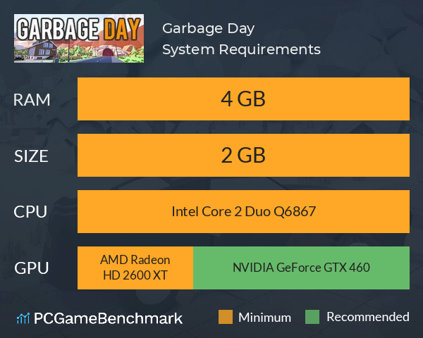 Garbage Day System Requirements PC Graph - Can I Run Garbage Day Garbage Day System Requirements PC Graph - Can I Run Garbage Day