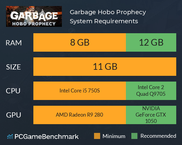 Garbage: Hobo Prophecy System Requirements PC Graph - Can I Run Garbage: Hobo Prophecy