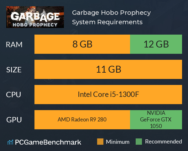 Garbage: Hobo Prophecy System Requirements PC Graph - Can I Run Garbage: Hobo Prophecy