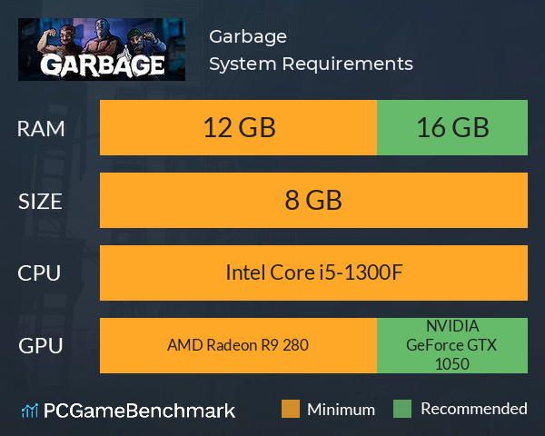 Garbage System Requirements PC Graph - Can I Run Garbage