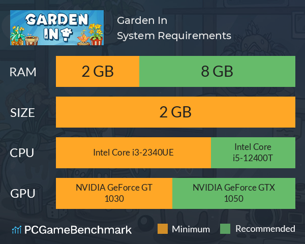 Garden In! System Requirements PC Graph - Can I Run Garden In! Garden In! System Requirements PC Graph - Can I Run Garden In!