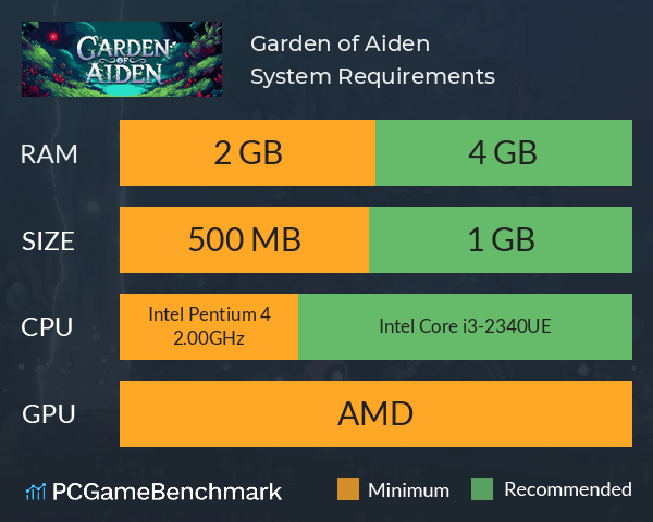 Garden of Aiden System Requirements PC Graph - Can I Run Garden of Aiden Garden of Aiden System Requirements PC Graph - Can I Run Garden of Aiden