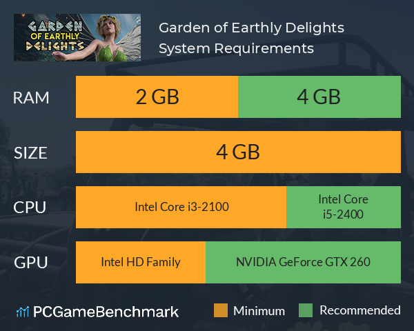 Garden of Earthly Delights System Requirements PC Graph - Can I Run Garden of Earthly Delights Garden of Earthly Delights System Requirements PC Graph - Can I Run Garden of Earthly Delights