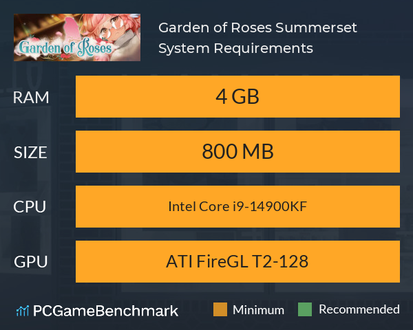 Garden of Roses: Summerset System Requirements PC Graph - Can I Run Garden of Roses: Summerset