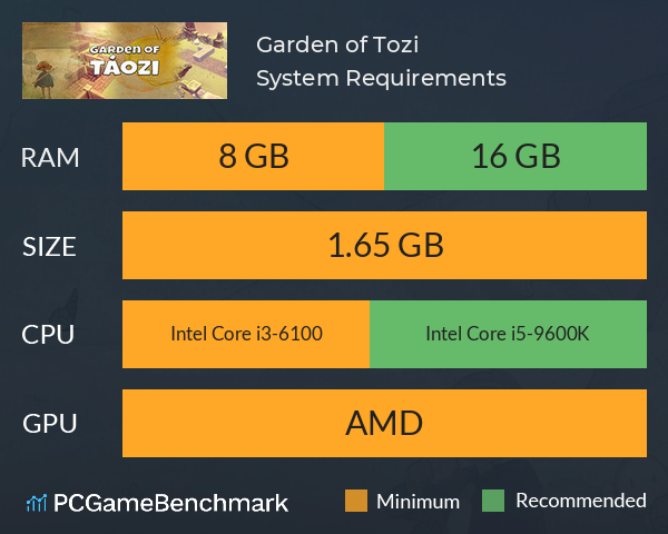 Garden of Táozi System Requirements PC Graph - Can I Run Garden of Táozi Garden of Táozi System Requirements PC Graph - Can I Run Garden of Táozi