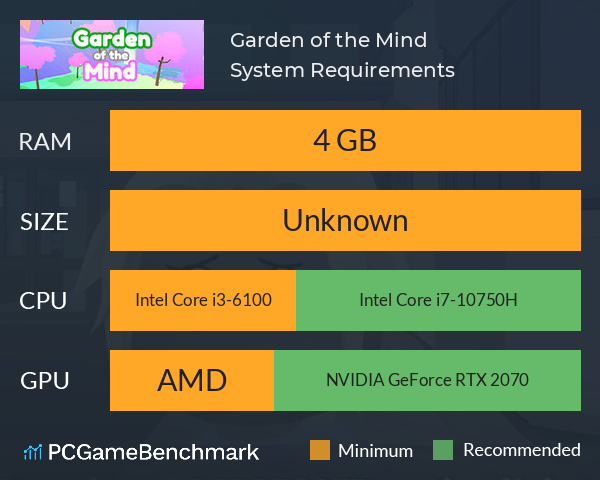 Garden of the Mind System Requirements PC Graph - Can I Run Garden of the Mind Garden of the Mind System Requirements PC Graph - Can I Run Garden of the Mind