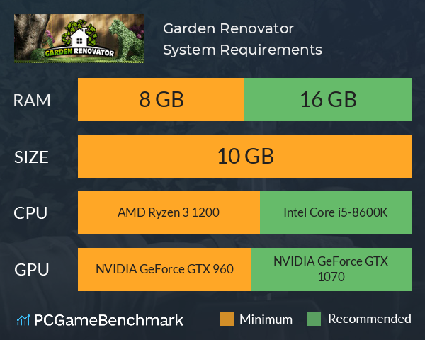 Garden Renovator System Requirements PC Graph - Can I Run Garden Renovator Garden Renovator System Requirements PC Graph - Can I Run Garden Renovator