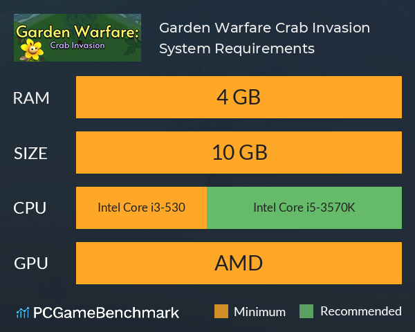 Garden Warfare: Crab Invasion System Requirements PC Graph - Can I Run Garden Warfare: Crab Invasion Garden Warfare: Crab Invasion System Requirements PC Graph - Can I Run Garden Warfare: Crab Invasion