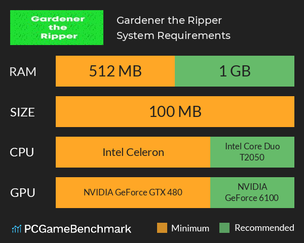 Gardener the Ripper System Requirements PC Graph - Can I Run Gardener the Ripper Gardener the Ripper System Requirements PC Graph - Can I Run Gardener the Ripper