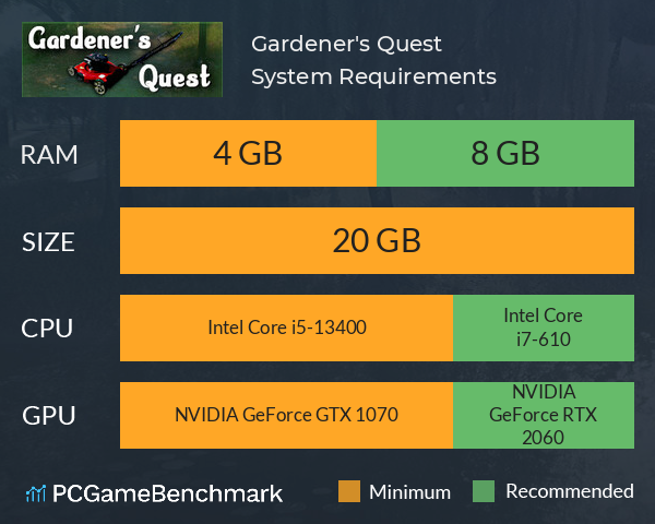 Gardener's Quest System Requirements PC Graph - Can I Run Gardener's Quest