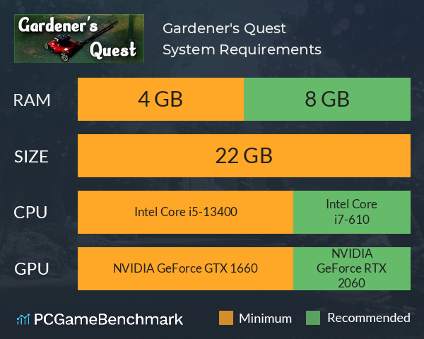 Gardener's Quest System Requirements PC Graph - Can I Run Gardener's Quest