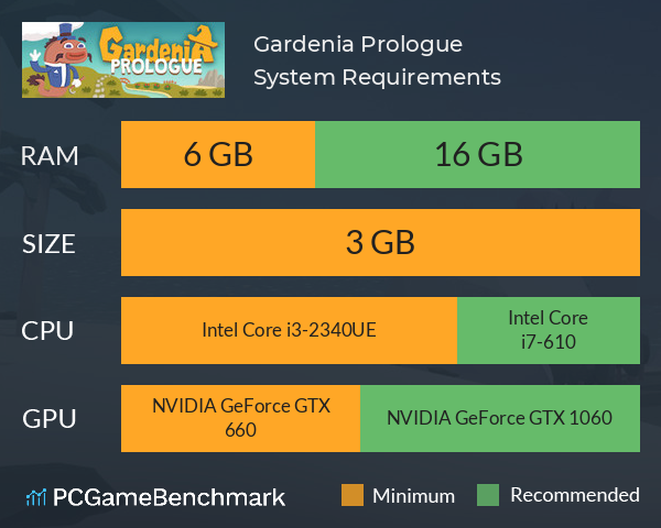 Gardenia: Prologue System Requirements PC Graph - Can I Run Gardenia: Prologue