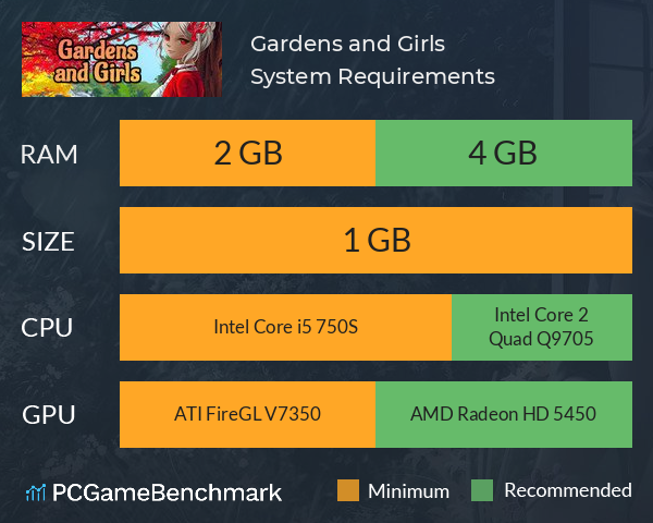 Gardens and Girls System Requirements PC Graph - Can I Run Gardens and Girls