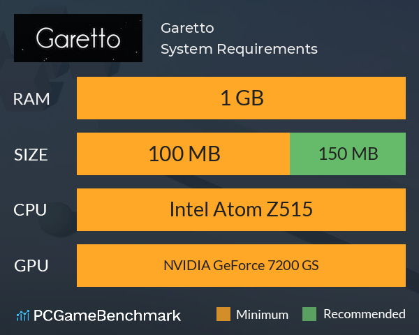 Garetto System Requirements PC Graph - Can I Run Garetto Garetto System Requirements PC Graph - Can I Run Garetto