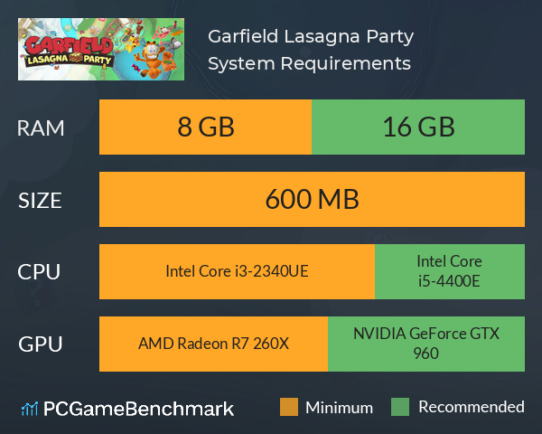 Garfield Lasagna Party System Requirements PC Graph - Can I Run Garfield Lasagna Party