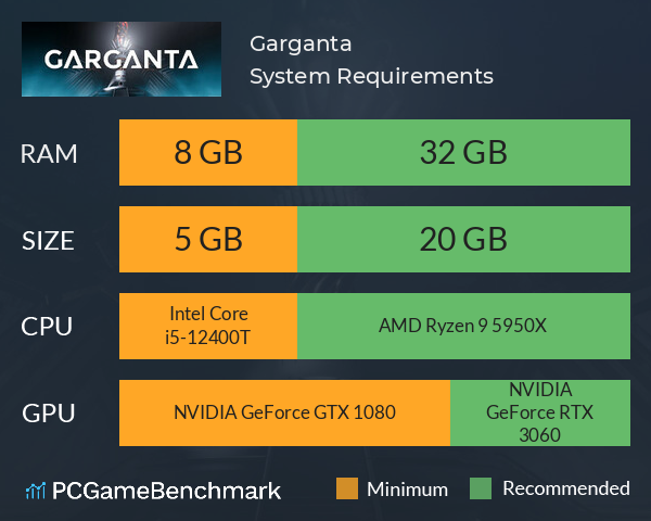 Garganta System Requirements PC Graph - Can I Run Garganta Garganta System Requirements PC Graph - Can I Run Garganta