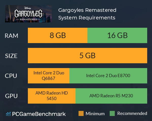 Gargoyles Remastered System Requirements PC Graph - Can I Run Gargoyles Remastered