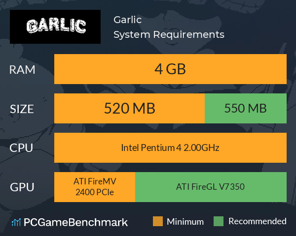Garlic System Requirements PC Graph - Can I Run Garlic Garlic System Requirements PC Graph - Can I Run Garlic