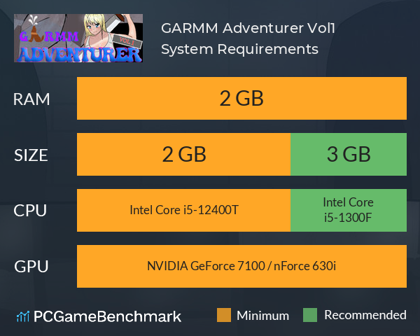 GARMM Adventurer Vol.1 System Requirements PC Graph - Can I Run GARMM Adventurer Vol.1 GARMM Adventurer Vol.1 System Requirements PC Graph - Can I Run GARMM Adventurer Vol.1