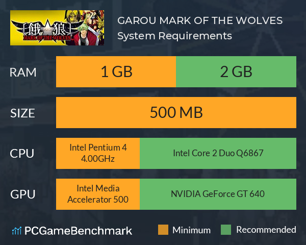 GAROU: MARK OF THE WOLVES System Requirements PC Graph - Can I Run GAROU: MARK OF THE WOLVES
