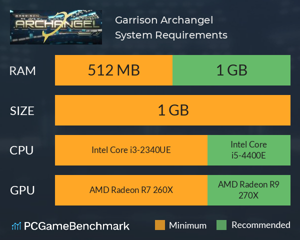 Garrison: Archangel System Requirements PC Graph - Can I Run Garrison: Archangel Garrison: Archangel System Requirements PC Graph - Can I Run Garrison: Archangel