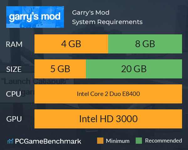 Garry's Mod System Requirements PC Graph - Can I Run Garry's Mod