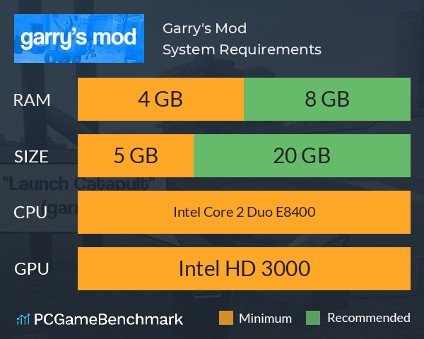 requisitos minimos de garrys mod｜Búsqueda de TikTok