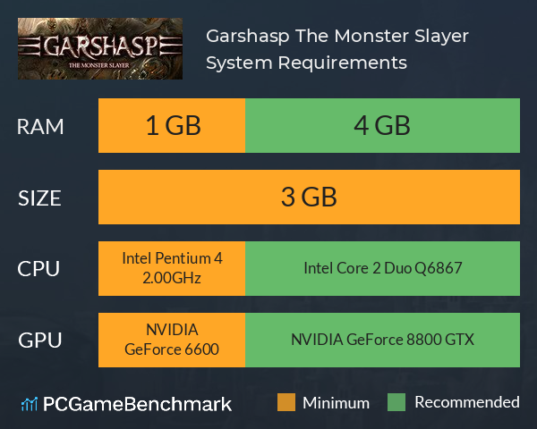 Garshasp: The Monster Slayer System Requirements PC Graph - Can I Run Garshasp: The Monster Slayer