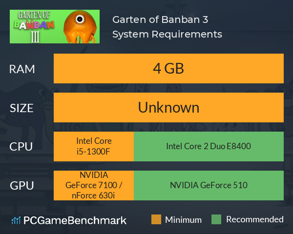 Garten of Banban 3 System Requirements PC Graph - Can I Run Garten of Banban 3