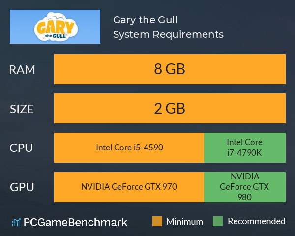 Gary the Gull System Requirements PC Graph - Can I Run Gary the Gull Gary the Gull System Requirements PC Graph - Can I Run Gary the Gull