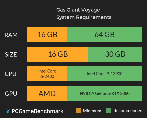 Gas Giant Voyage System Requirements PC Graph - Can I Run Gas Giant Voyage Gas Giant Voyage System Requirements PC Graph - Can I Run Gas Giant Voyage
