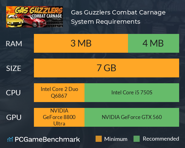 Gas Guzzlers: Combat Carnage System Requirements PC Graph - Can I Run Gas Guzzlers: Combat Carnage