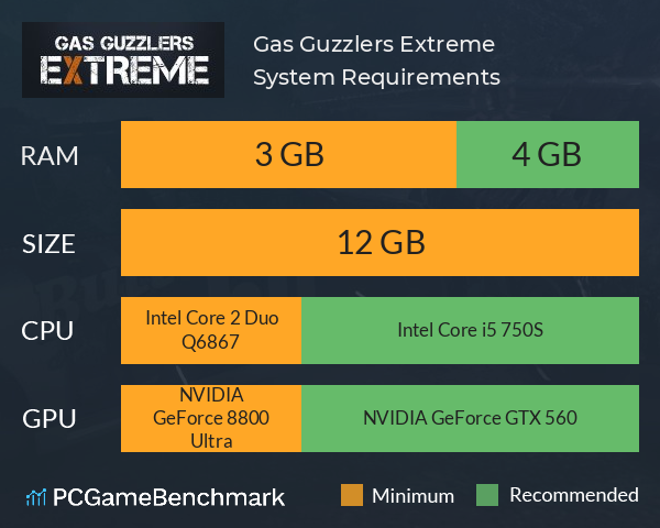 Gas Guzzlers Extreme System Requirements PC Graph - Can I Run Gas Guzzlers Extreme