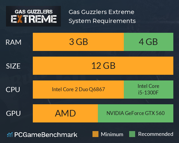 Gas Guzzlers Extreme System Requirements PC Graph - Can I Run Gas Guzzlers Extreme Gas Guzzlers Extreme System Requirements PC Graph - Can I Run Gas Guzzlers Extreme
