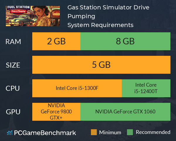 Gas Station Simulator: Drive & Pumping System Requirements PC Graph - Can I Run Gas Station Simulator: Drive & Pumping