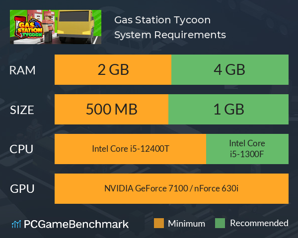 Gas Station Tycoon System Requirements PC Graph - Can I Run Gas Station Tycoon