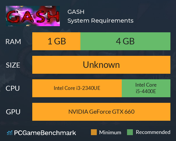 GASH System Requirements PC Graph - Can I Run GASH GASH System Requirements PC Graph - Can I Run GASH