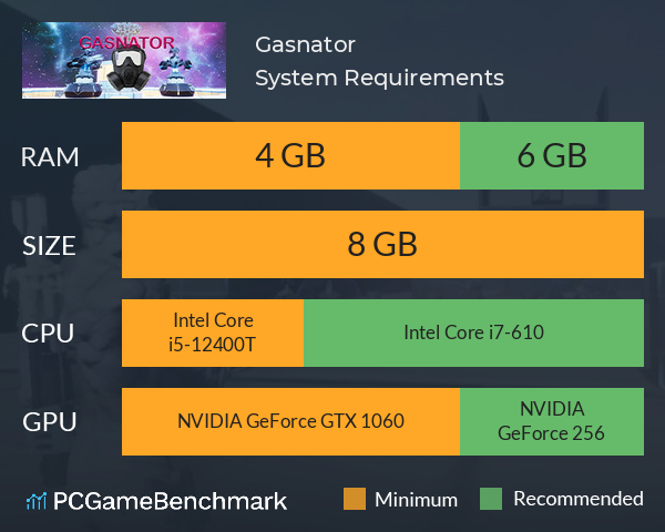 Gasnator System Requirements PC Graph - Can I Run Gasnator Gasnator System Requirements PC Graph - Can I Run Gasnator