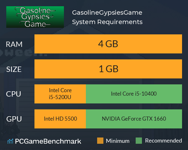 GasolineGypsiesGame System Requirements PC Graph - Can I Run GasolineGypsiesGame
