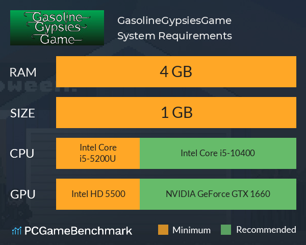 GasolineGypsiesGame System Requirements PC Graph - Can I Run GasolineGypsiesGame GasolineGypsiesGame System Requirements PC Graph - Can I Run GasolineGypsiesGame