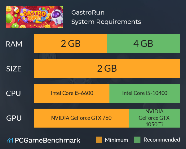 GastroRun System Requirements PC Graph - Can I Run GastroRun GastroRun System Requirements PC Graph - Can I Run GastroRun