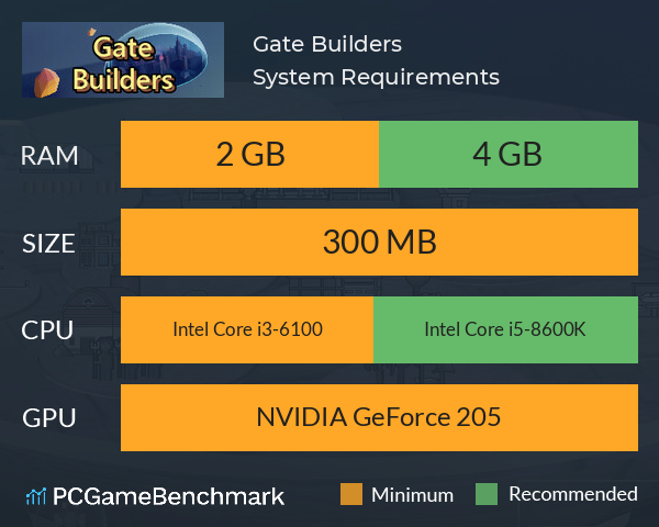 Gate Builders System Requirements PC Graph - Can I Run Gate Builders Gate Builders System Requirements PC Graph - Can I Run Gate Builders